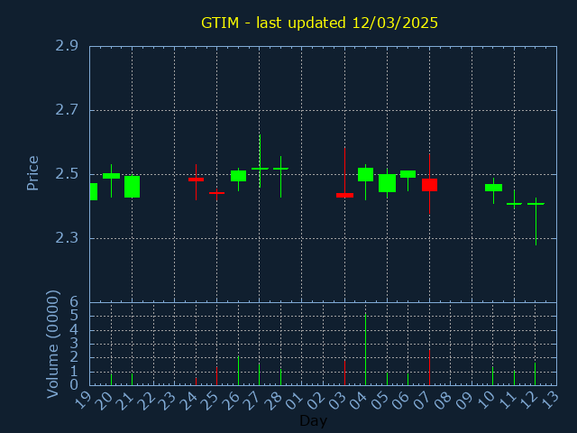 chartImg